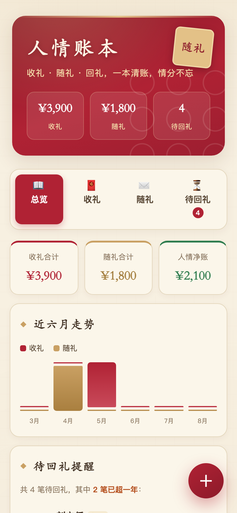 总览页